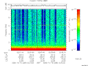 T2006289_02_10KHZ_WBB thumbnail Spectrogram