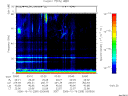 T2006289_03_75KHZ_WBB thumbnail Spectrogram