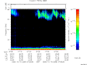 T2006289_07_75KHZ_WBB thumbnail Spectrogram