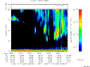 T2006289_08_75KHZ_WBB thumbnail Spectrogram