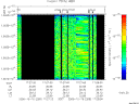 T2006289_17_10025KHZ_WBB thumbnail Spectrogram
