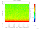 T2006289_19_10KHZ_WBB thumbnail Spectrogram