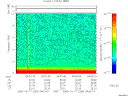 T2006290_04_10KHZ_WBB thumbnail Spectrogram