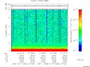 T2006290_21_10KHZ_WBB thumbnail Spectrogram
