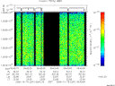 T2006291_09_10025KHZ_WBB thumbnail Spectrogram
