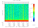 T2006292_02_10KHZ_WBB thumbnail Spectrogram