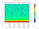 T2006292_03_10KHZ_WBB thumbnail Spectrogram