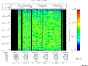 T2006292_15_10025KHZ_WBB thumbnail Spectrogram
