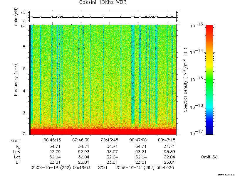 RPWS Spectrogram