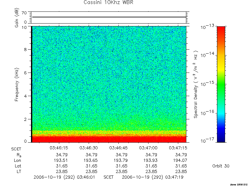 RPWS Spectrogram