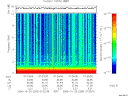 T2006293_07_10KHZ_WBB thumbnail Spectrogram