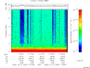 T2006294_11_10KHZ_WBB thumbnail Spectrogram