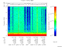 T2006294_12_10KHZ_WBB thumbnail Spectrogram