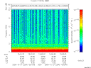 T2006294_15_10KHZ_WBB thumbnail Spectrogram