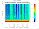 T2006294_16_10KHZ_WBB thumbnail Spectrogram