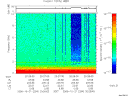 T2006294_20_10KHZ_WBB thumbnail Spectrogram