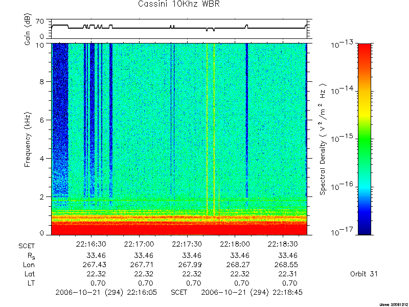 RPWS Spectrogram