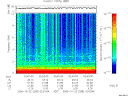 T2006295_02_10KHZ_WBB thumbnail Spectrogram