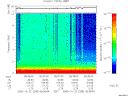 T2006295_05_10KHZ_WBB thumbnail Spectrogram