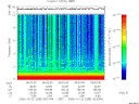 T2006295_06_10KHZ_WBB thumbnail Spectrogram