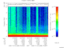 T2006295_07_10KHZ_WBB thumbnail Spectrogram