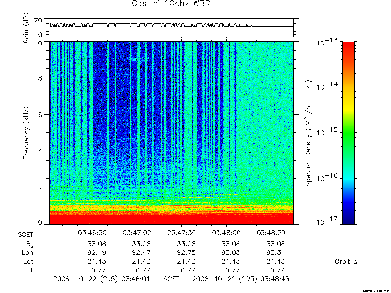 RPWS Spectrogram