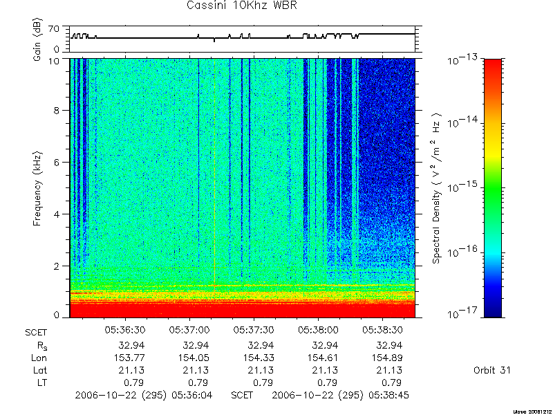 RPWS Spectrogram