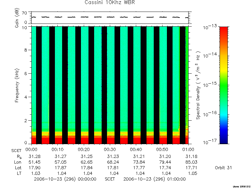 RPWS Spectrogram