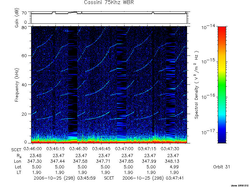 RPWS Spectrogram