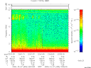 T2006300_22_10KHZ_WBB thumbnail Spectrogram