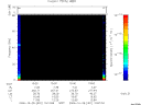 T2006301_10_75KHZ_WBB thumbnail Spectrogram