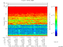 T2006301_12_75KHZ_WBB thumbnail Spectrogram