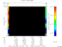 T2006301_13_75KHZ_WBB thumbnail Spectrogram