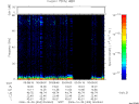T2006303_00_75KHZ_WBB thumbnail Spectrogram