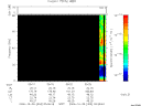 T2006303_05_75KHZ_WBB thumbnail Spectrogram