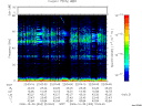 T2006303_22_75KHZ_WBB thumbnail Spectrogram