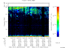 T2006304_02_75KHZ_WBB thumbnail Spectrogram