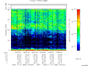 T2006305_19_75KHZ_WBB thumbnail Spectrogram
