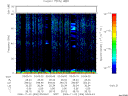 T2006306_03_75KHZ_WBB thumbnail Spectrogram