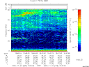 T2006328_19_75KHZ_WBB thumbnail Spectrogram