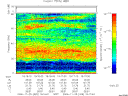 T2006329_19_75KHZ_WBB thumbnail Spectrogram