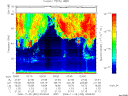 T2006332_03_75KHZ_WBB thumbnail Spectrogram