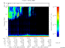 T2006332_04_75KHZ_WBB thumbnail Spectrogram