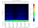 T2006332_19_75KHZ_WBB thumbnail Spectrogram