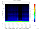 T2006332_20_75KHZ_WBB thumbnail Spectrogram