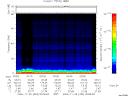 T2006333_00_75KHZ_WBB thumbnail Spectrogram