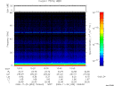 T2006333_13_75KHZ_WBB thumbnail Spectrogram