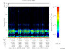 T2006337_21_75KHZ_WBB thumbnail Spectrogram