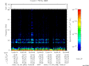 T2006339_15_75KHZ_WBB thumbnail Spectrogram
