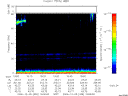 T2006339_19_75KHZ_WBB thumbnail Spectrogram